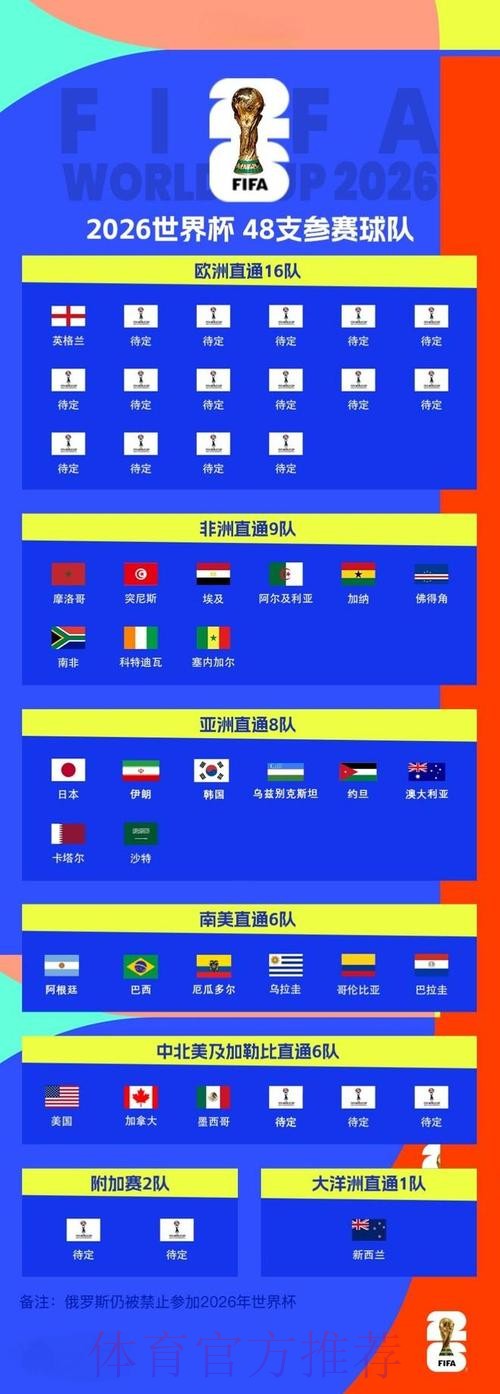 2026世界杯外围分析全站 2026世界杯外围分析全站