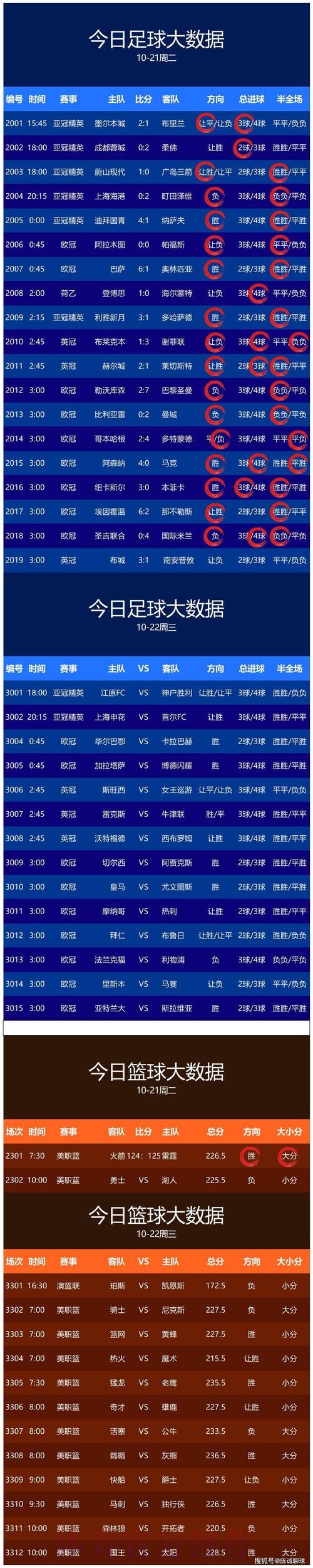世界杯预测最新地址